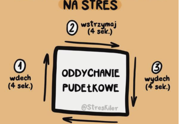 Kilka rad z okazji Światowego Dnia Zdrowia Psychicznego